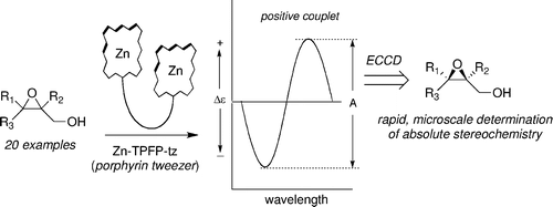 Prompt Determination of Absolute Configuration for Epoxy Alcohols via Exciton Chirality Protocol