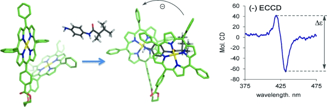 Conformational Preference in Bis(porphyrin) Tweezer Complexes: A Versatile Chirality Sensor for Chiral Carboxylic Acids