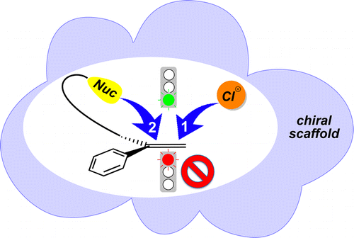 Dissecting the Stereocontrol Elements of a Catalytic Asummetric Chlorolactonization: Syn Addition Obviates Bridging Chloronium