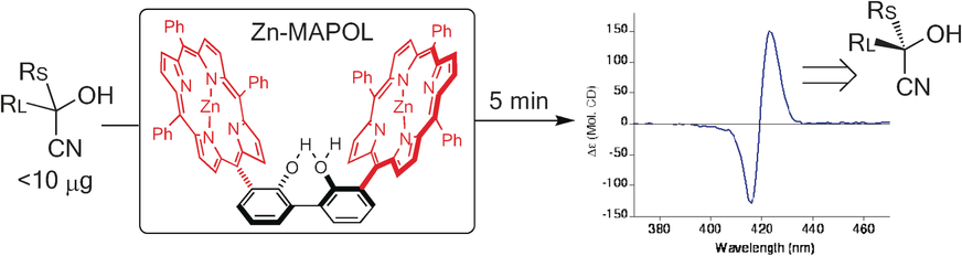 Host-Guest Assembly of a Molecular Reporter with Chiral Cyanohydrins for Assignment of Absolute Stereochemistry