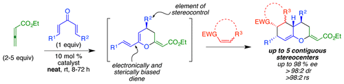 Mechanistically Inspired Route toward Hexahydro-2H-chromenes via Consecutive [4 + 2] Cycloadditions