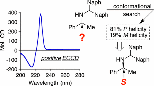 Computationally Aided Absolute Stereochemical Determination of Enantioenriched Amines