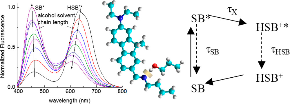 Proton Abstraction Mediates Interactions between the Super Photobase FR0-SB and Surrounding Alcohol Solvent