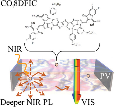 High-Performance Near-infrared Harvesting Transparent Luminescent Solar Concentrators