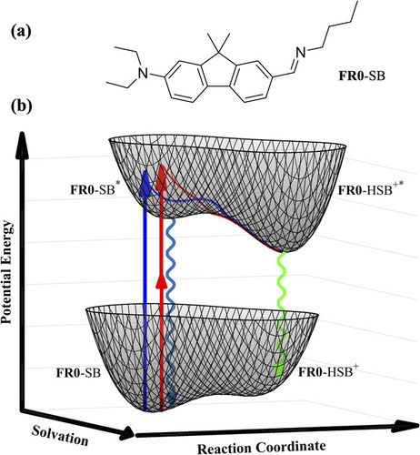 Isoenergetic two-photon excitation enhances solvent-to-solute excited-state proton transfer
