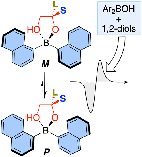Absolute stereochemical determination of 1,2‐diols via complexation with dinaphthyl borinic acid