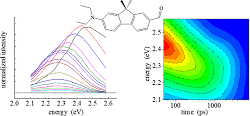 Intramolecular Relaxation Dynamics Mediated by Solvent-Solute Interactions of Substituted Fluorene Derivatives. Solute Structural Dependence