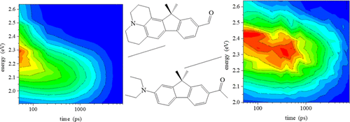 Intramolecular Relaxation Dynamics Mediated by Solvent-Solute Interactions of Substituted Fluorene Derivatives. Solute Structural Dependence