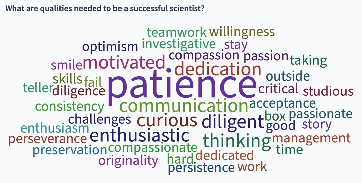 During orientation new students were asked, "What makes a good scientist?" Their diverse answers--represented as a word cloud--speaks to a wide range of experiences and expectations.