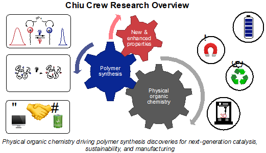 Chiu Crew Research Overview