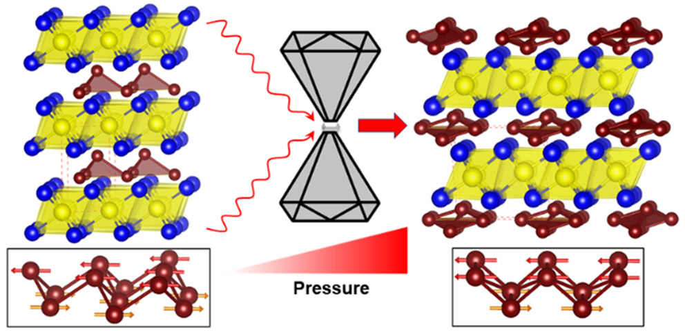 Graphic of High-Pressure Single Crystal X-ray Diffraction on Solid State Materials