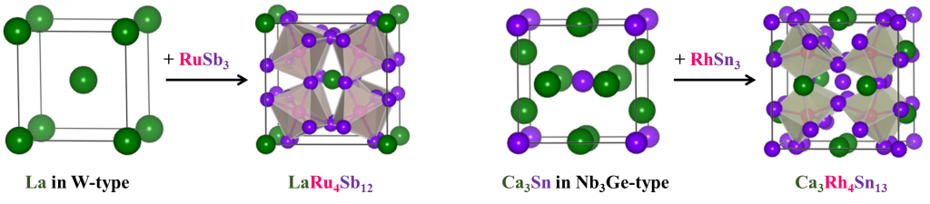 Graphic of Critical Charge-Transfer Pairs and Electron Counting Rules for Superconductivity and Magnetism