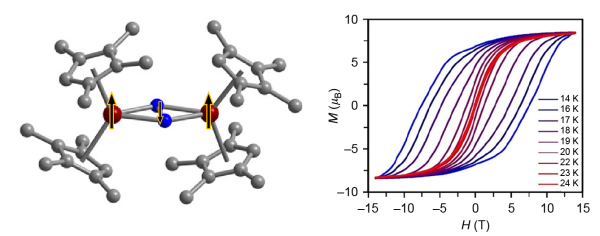 Structure of [(CpMe4H2Tb)2(μ-N2 •)]-- and magnetic hysteresis.