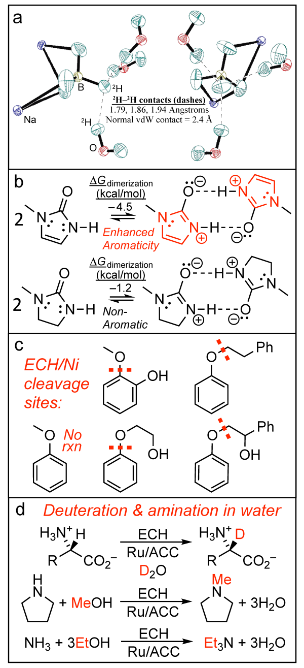 Figure 1. (a) Structure of NaBD4•2D2O showing close D...D contacts of three D2O molecules to one BD4 – deuteron; (b) Aromaticity-enhanced H-bonds vs. localized reference; (c) Surprisingly diverse ether bond cleavages promoted by mild (60 °C, aqueous electrolyte, skeletal Ni cathode) electrocatalytic reduction; (d) Mild aqueous electrocatalytic C-H activation and halide-free amination using simple alcohols.