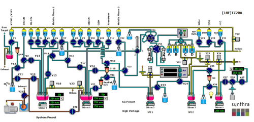A program chart displays the work flow on an automated synthesis module.