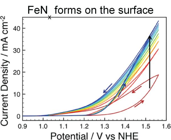 FeN forms on the surface photo.