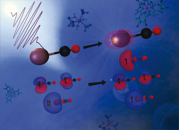 The spin density difference and the participating orbitals in a light-induced spin flip in FeCO determined using a newly developed timedependent spin-orbit coupling configuration approach from our group, designed to describe quantum dynamical phenomena. (From Phys. Chem. Chem. Phys. 2019, 21, 7265; back cover article.)