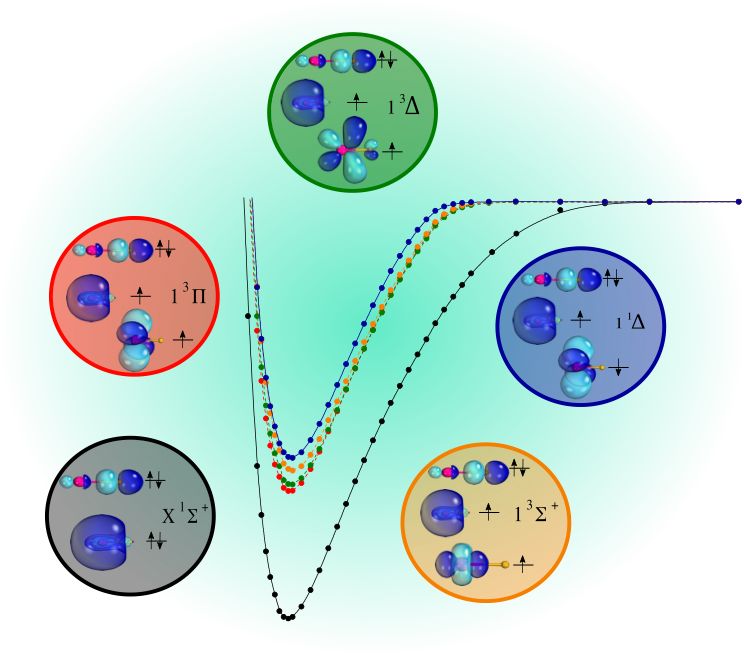 An analysis of the ground and excited state potential energy channels for LuF. (J. Chem. Phys. 2021.)